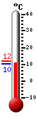 ����: 10.4, ���: 11.7, ����: 10.3