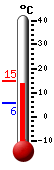 ����: 11.2, ���: 14.9, ����: 9.8