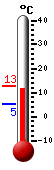 ����: 11.7, ���: 12.7, ����: 5.2