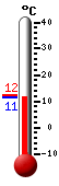 ����: 11.9, ���: 12.1, ����: 11.9