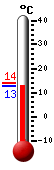 ����: 13.7, ���: 13.9, ����: 13.2