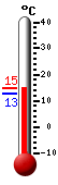 ����: 14.1, ���: 14.1, ����: 12.7