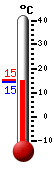 ����: 14.5, ���: 15.4, ����: 14.5