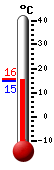 ����: 15.0, ���: 15.7, ����: 15.0