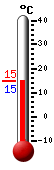����: 15.1, ���: 21.0, ����: 12.4