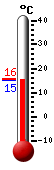 ����: 15.4, ���: 15.8, ����: 15.3
