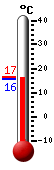 : 15.9, : 16.4, : 15.6