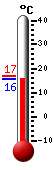 ����: 16.1, ���: 16.8, ����: 16.1