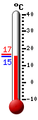 ����: 16.2, ���: 16.6, ����: 16.2