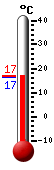 ����: 16.6, ���: 16.7, ����: 16.5