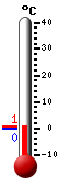 ����: 16.7, ���: 16.7, ����: 16.3