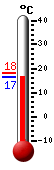 ����: 16.9, ���: 18.0, ����: 16.9