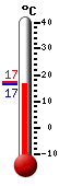 ����: 17.1, ���: 17.2, ����: 17.0
