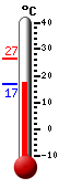 ����: 17.2, ���: 26.6, ����: 17.0