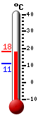 : 17.4, : 17.5, : 11.0