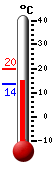 ����: 17.7, ���: 19.1, ����: 17.7