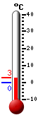 ����: 18.3, ���: 18.4, ����: 18.3