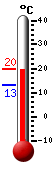 ����: 18.4, ���: 18.5, ����: 13.1