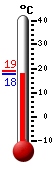 ����: 18.5, ���: 18.8, ����: 18.5