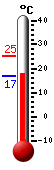 ����: 18.6, ���: 25.1, ����: 16.7
