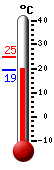 ����: 20.2, ���: 24.9, ����: 19.3