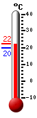 ����: 20.3, ���: 22.2, ����: 19.6