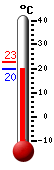 ����: 20.5, ���: 22.6, ����: 20.0
