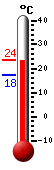 ����: 20.6, ���: 20.6, ����: 17.5