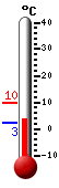 ����: 20.9, ���: 27.6, ����: 15.9