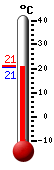 ����: 21.1, ���: 21.1, ����: 20.9