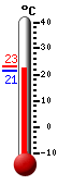 ����: 21.4, ���: 23.0, ����: 21.4