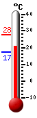 ����: 21.6, ���: 27.8, ����: 17.3