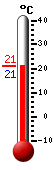 ����: 21.7, ���: 28.4, ����: 14.3