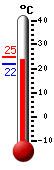 ����: 21.9, ���: 24.8, ����: 21.8