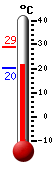 ����: 22.1, ���: 29.1, ����: 20.1