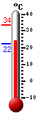 ����: 22.3, ���: 33.6, ����: 22.2