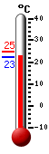 ����: 22.6, ���: 24.6, ����: 22.6