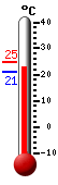: 22.9, : 24.9, : 22.9