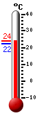 : 23.0, : 24.1, : 22.9