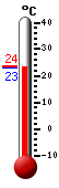 ����: 23.1, ���: 31.6, ����: 21.2
