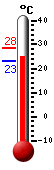 ����: 23.2, ���: 28.4, ����: 23.1