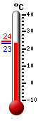 ����: 23.9, ���: 32.5, ����: 23.6