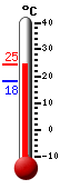 ����: 24.0, ���: 24.4, ����: 18.2
