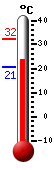 ����: 24.1, ���: 32.3, ����: 20.7