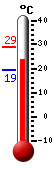 ����: 24.4, ���: 28.8, ����: 19.2