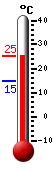 : 24.6, : 25.0, : 14.9
