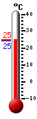 ����: 24.7, ���: 29.8, ����: 21.7