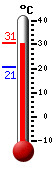 : 24.8, : 25.0, : 20.8