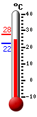 ����: 24.9, ���: 27.8, ����: 22.3