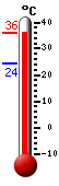 : 25.1, : 31.3, : 19.6